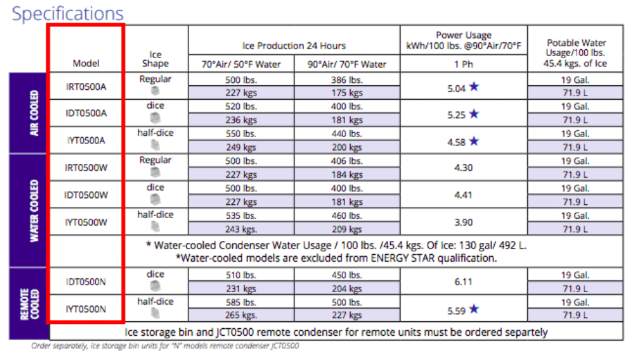 Hoshizaki ice maker beep code chart